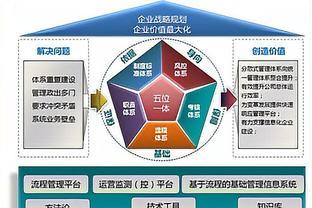 除了招投標(biāo),ISO體系認(rèn)證對(duì)公司的好處還有這些