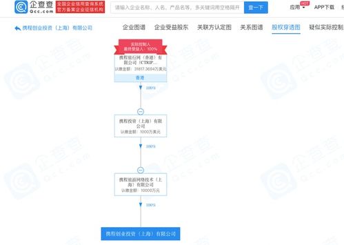 攜程投入1億元,成立攜程創(chuàng)業(yè)投資公司